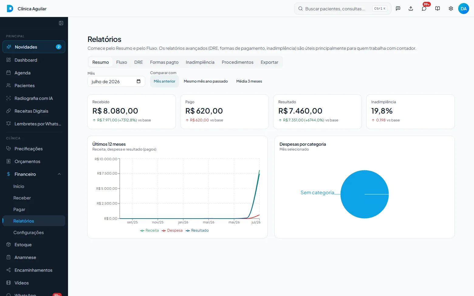 Relatórios do Densist com recebido, pago, resultado e gráfico dos últimos 12 meses